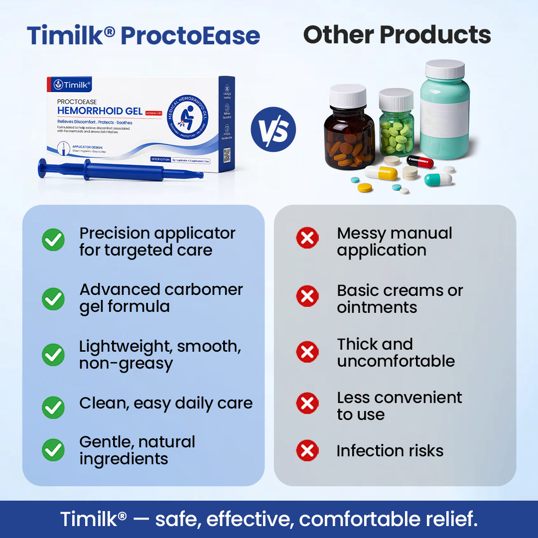 Timilk® ProctoEase Hemorrhoid Gel