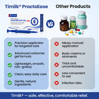 Timilk® ProctoEase Hemorrhoid Gel
