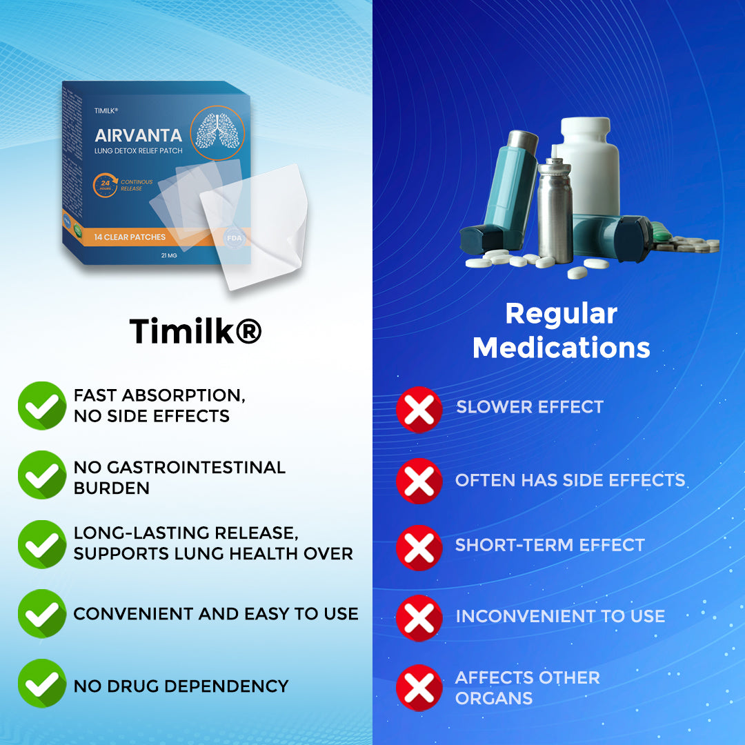 Timilk® AirVanta Lung Detox Relief Patch.